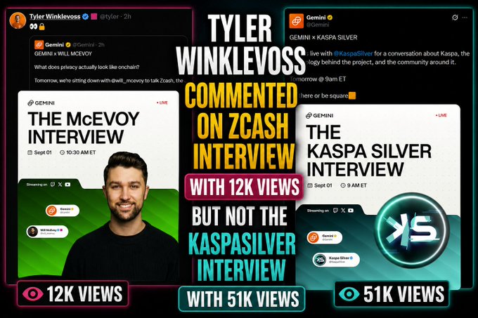A social media graphic highlighting that Tyler Winklevoss commented on Gemini's "The McEvoy Interview" featuring Zcash (12K views) but notably did not comment on "The Kaspa Silver Interview," which has amassed 51K views, with the post suggesting the engagement disparity speaks for itself.