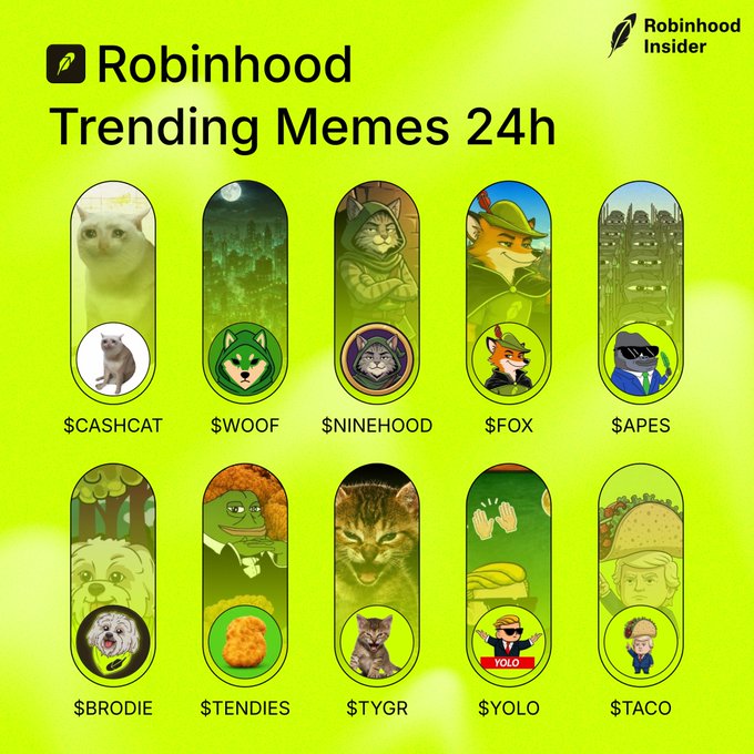 A green-themed promotional graphic from "Robinhood Insider" displays the top 10 trending meme stocks on Robinhood over the last 24 hours, featuring $CASHCAT, $WOOF, $NINEHOOD, $FOX, $APES, $BRODIE, $TENDIES, $TYGR, $YOLO, and $TACO — each represented by a stylized character image. The caption invites viewers to pick their favorite from the list.