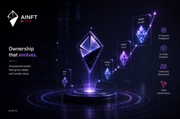 Promotional banner for AINFT by TRON featuring the tagline 'Ownership that evolves' and highlighting AI-powered assets with stages from MINT to THRIVE, including features like AI-Powered Intelligence and On-Chain Evolution.