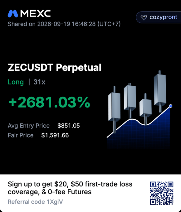 A MEXC Futures promotional image showcases a ZECUSDT Perpetual long position with 31x leverage, displaying a +2681.03% gain from an average entry of $851.05 to a fair price of $1,591.66. The graphic illustrates the post's claim of daily 10% profits on the ZEC trade, using the candlestick chart visual to emphasize the massive unrealized gains while advertising a referral code (1XgjV) for sign-up bonuses.
