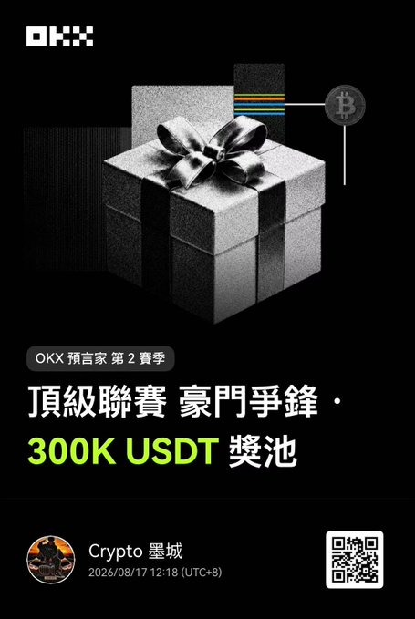 OKX promotional graphic in Chinese announcing '頂級聯賽 豪門爭鋒' with a 300K USDT prize pool, posted by 'Crypto 墨城' on 2026/08/17.