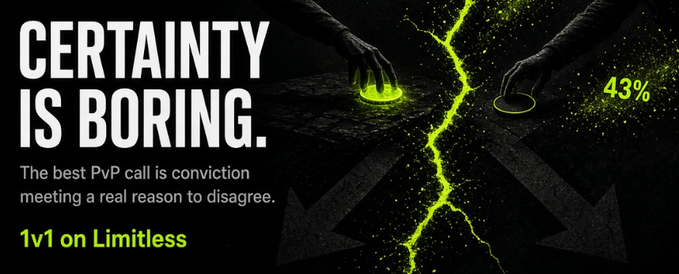 A promotional graphic with a black background and neon green accents reads 'CERTAINTY IS BORING. The best PvP call is conviction meeting a real reason to disagree. 1v1 on Limitless', alongside an image of two hands touching glowing buttons and a '43%' indicator.