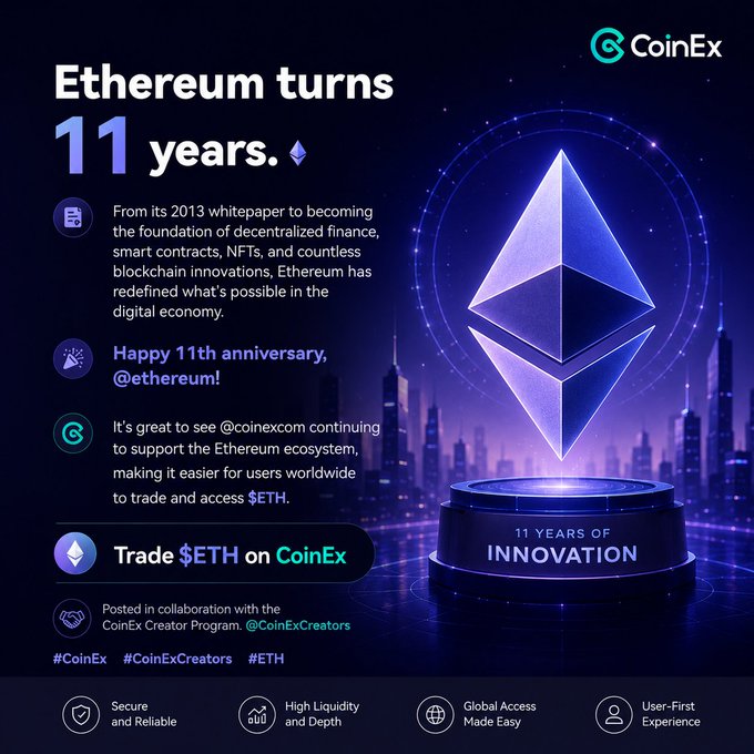 A CoinEx promotional graphic celebrating 'Ethereum turns 11 years' with the Ethereum logo on a pedestal, highlighting 11 years of innovation and offering $ETH trading on CoinEx.