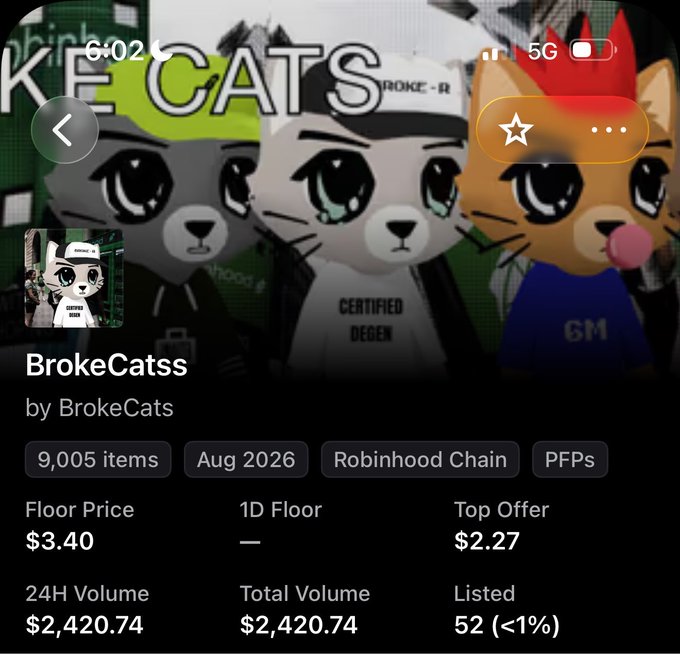 A mobile screenshot showing the BrokeCats NFT collection page on Robinhood Chain, displaying a floor price of $3.40, 9,005 items minted in Aug 2026, and 24H volume of $2,420.74, with cartoon cat artwork featuring characters labeled "CERTIFIED DEGEN," "ROKE-R," and "GM." The image supports the post's claim about receiving free mints (11 per wallet) for holding RH collections, highlighting the $3.40 floor price mentioned in the caption.