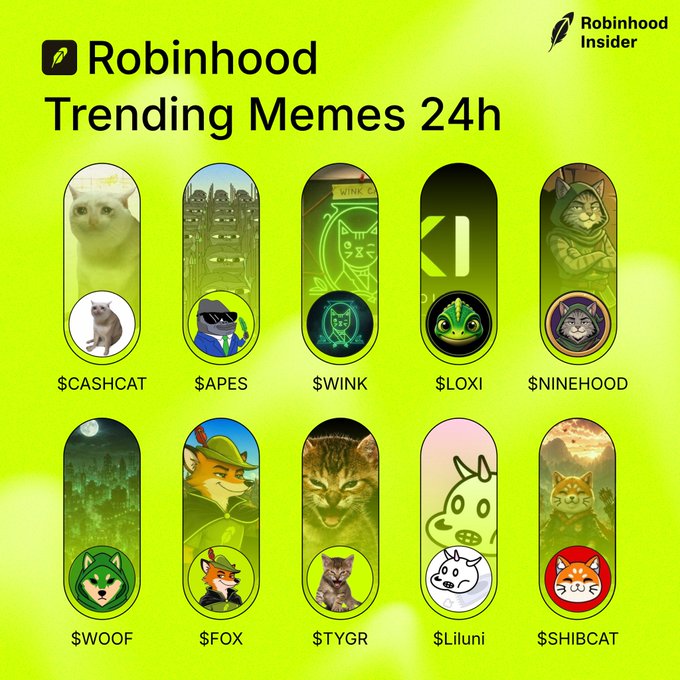A promotional graphic from "Robinhood Insider" displays the top 10 trending memes on Robinhood over the last 24 hours—$CASHCAT, $APES, $WINK, $LOXI, $NINEHOOD, $WOOF, $FOX, $TYGR, $Liluni, and $SHIBCAT—with $LOXI, represented by a green chameleon icon, highlighted among the listings to support the post's claim that the chameleon-themed token has gained traction on the platform.