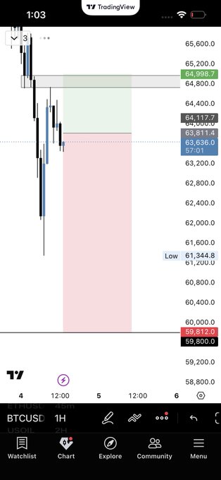 The focus of the image should be on a cell phone screen displaying stock market trading information, likely with Bitcoin currency symbols such as $BTC. The post features details about cryptocurrency trading, specifically Bitcoin, and provides its limit placement option. This could indicate that the image is related to an explanation or tutorial of how to set up Bitcoins for trading in the specific Cryptocurrency market platform.