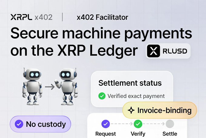A promotional graphic for 'XRPL x402 Facilitator' advertises secure machine payments on the XRP Ledger with RLUSD, featuring robot illustrations and a status panel showing 'Verified exact payment' and 'Invoice-binding'.