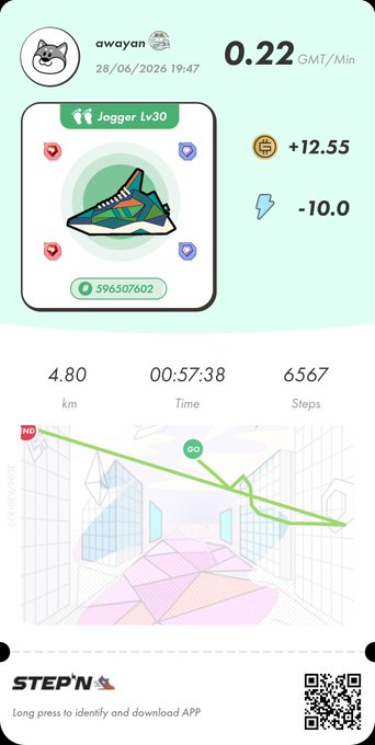 A STEP'N app screenshot showing user "awayan" completed a 4.80 km walk over 57:38 with 6,567 steps, earning +12.55 GMT and spending -10.0 energy, featuring a green "Jogger Lv30" sneaker NFT with 5,965,07602 tokens, and displaying a "30" map location on the route visualization.