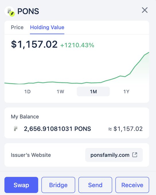 A cryptocurrency wallet interface shows PONS token holdings valued at $1,157.02 with a +1210.43% gain, displaying a balance of 2,656.91081031 PONS and options for Swap, Bridge, Send, and Receive.