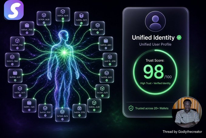 Digital graphic depicting a 'Unified Identity' interface with a glowing human figure connected to multiple wallet addresses via green energy lines, and a 'Trust Score' of '98/100' displayed on a phone mockup. Includes a photo of a man with the text 'Thread by Godlythecreator'.