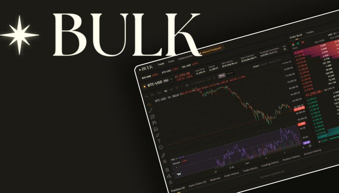 The image features a computer monitor with a stock chart displayed on its screen, showing a significant drop in prices of a company named "Bulk". The chart has an orange line that represents the downward trend, suggesting possible decline or instability in the company's stock price. This information aligns with a post written by someone who says: "Bulk seems to have great potential here". They imply that despite the current stock price drop, bulk could still offer good investment opportunities given its upward trajectory and its name being "Bulk" itself, which indicates it might be related to bulk commodities or other Bulk-related businesses.