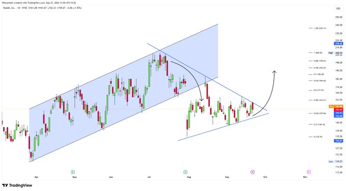 A TradingView chart of MetaLancet created with TradingView.com dated Sep 23, 2025, showing candlestick patterns within a blue ascending channel and a descending triangle pattern with arrows indicating potential price movement.