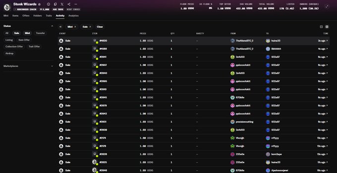 A screenshot of StonkWizards’ “Activity” dashboard shows numerous sales in the 1.88–1.90 USDC range, including Wizard #8567 for 1.88 USDC, matching the post’s optimistic start to a new week of NFT/RH trading.