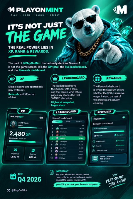 A promotional graphic for 'PlayOnMint' titled 'IT'S NOT JUST THE GAME' featuring a bear mascot in sunglasses and a leather jacket, detailing XP, leaderboard, and rewards information with a 'Q4 2026' TGE date.