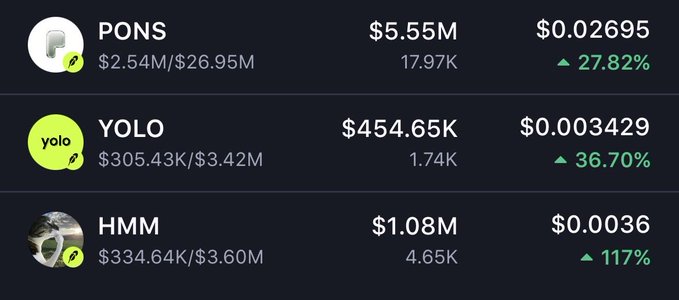 A token price list showing PONS at $0.02695 (+27.82%), YOLO at $0.003429 (+36.70%), and HMM at $0.0036 (+117%).
