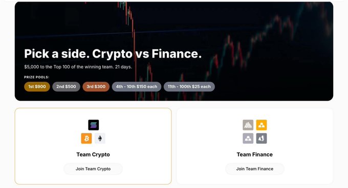 The image shows a screenshot of a website with a focus on two teams named "Team Crypto" and "Team Finance", both offering investment opportunities. The image also includes a quote from the post where one says, "I switched to Team Finance haha thought Team Crypto was the obvious choice...then I looked at the lineup again.. $NVDA $MSFT $TSLA ...almost 15 more day on this @trylimitless challenge." This implies that the person who initially chose Team Crypto might have changed their mind and decided to join Team Finance. The website's content suggests a potential trade-off between investing in crypto, represented by Team Crypto, or choosing finance, represented by Team Finance.