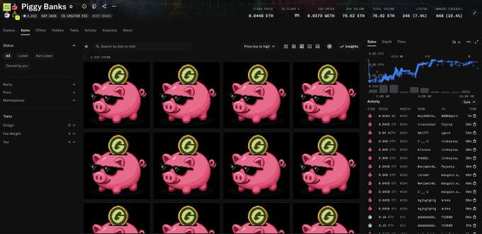 The image shows a digital marketplace page on OpenSea titled "Piggy Banks," displaying a grid of identical pink piggy bank NFTs wearing sunglasses with green "G" tokens floating above each one. The collection shows pricing metrics including a floor price of 0.0448 ETH and a 24-hour volume of 246 (7.4%), directly illustrating the "Minted 19 Piggy Banks" success that the post celebrates.