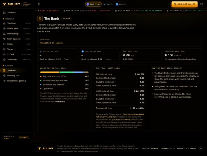 A screenshot of the Bullp.it crypto gambling website showing "The Bank" game, detailing how the 2% toll works, with 0.00 SOL and 0.00 USDC in the bank wallet and no SOL or credits collected today.