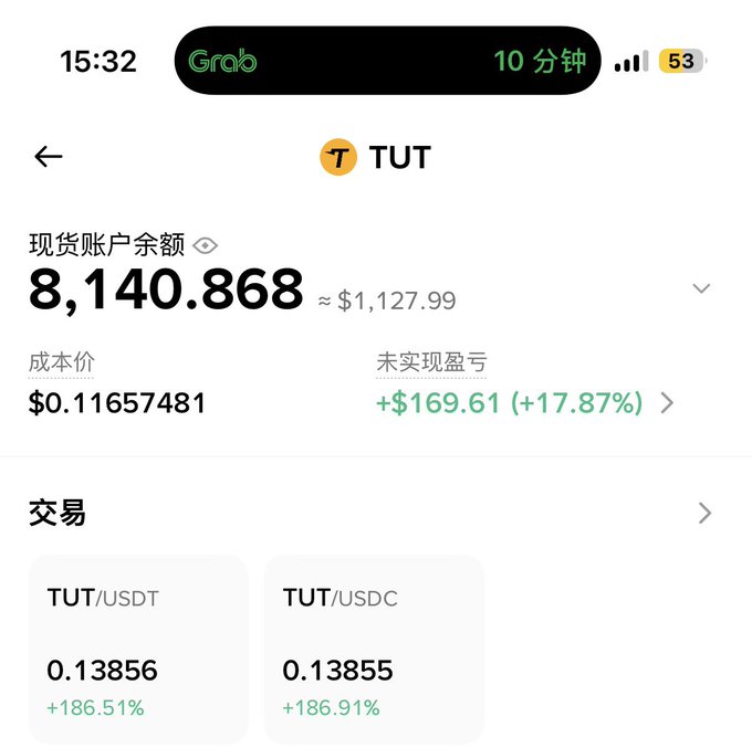Mobile screenshot of a trading app showing TUT token holdings with a balance of 8,140.868 (~$1,127.99), a cost basis of $0.11657481, and an unrealized profit of +$169.61 (+17.87%).