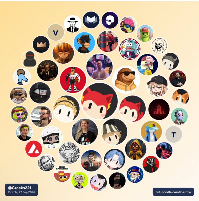 An 'X circle' profile collage for @Creeks221 dated 27 Sep 2026, featuring numerous circular avatars arranged on a yellow background.