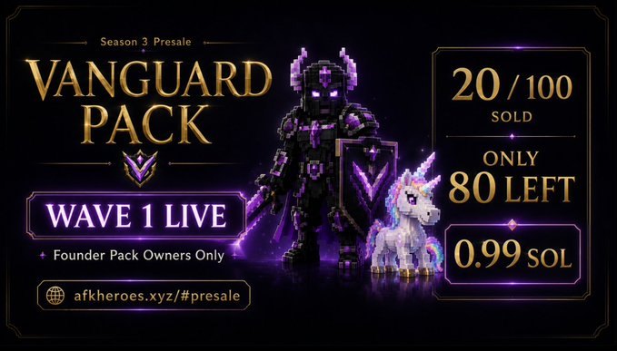 A promotional graphic for 'Season 3 Presale VANGUARD PACK WAVE 1 LIVE,' showing a pixelated knight and unicorn character, with '20/100 SOLD' and 'ONLY 80 LEFT' for '0.99 SOL,' and the URL 'afkheroes.xyz/#presale'.