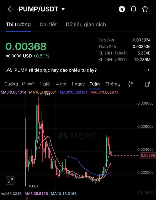 A weekly candlestick chart of PUMP/USDT on MEXC exchange showing the price at 0.00368 USD with +0.51% change, including MA5, MA10, MA30, and MA60 moving averages.