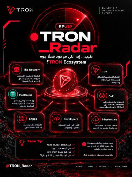 A red-themed infographic titled 'TRON _Radar EP.02 BUILDING A DECENTRALIZED FUTURE' detailing the TRON Ecosystem in Arabic, with sections for The Network, TRX, Stablecoins, DeFi, dApps, Developers, and Infrastructure, plus a 'Radar Tip' section at the bottom.