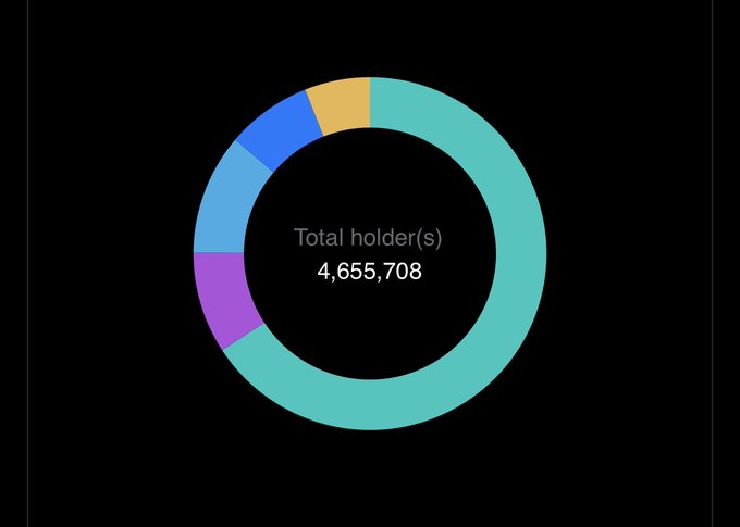 "Shoutout to all Bellscoin miners and holders!"