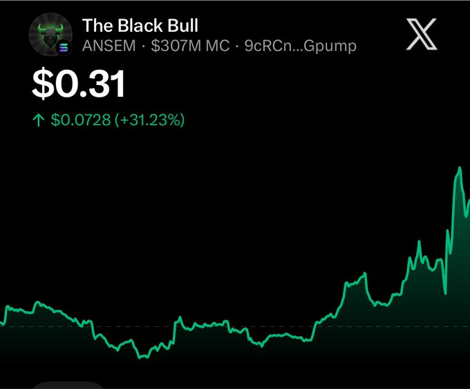 A price chart for "The Black Bull" ($ANSEM) shows the token at $0.31, up $0.0728 (+31.23%) with a $307M market cap, displaying a sharp upward trend on the right side. The dramatic price spike visually supports the post's bullish sentiment about $ANSEM being "on the rise again."