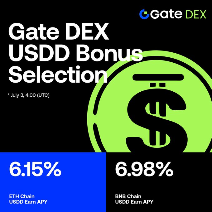 Gate DEX promotes a USDD Bonus Selection campaign starting July 3 at 4:00 (UTC), highlighting a 6.15% APY on the ETH Chain and a 6.98% APY on the BNB Chain for USDD Earn. The image visually supports the accompanying post's announcement of the dual-chain bonus campaign across BSC and Ethereum.