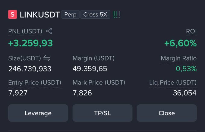 A trading position screen for LINKUSDT Perp with Cross 5X leverage, showing a PNL of +3.259,93 USDT, ROI of +6.60%, size of 246.739,933 USDT, margin of 49.359,65 USDT, entry price of 7.927, and mark price of 7.826.