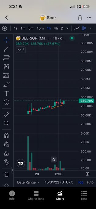 A mobile trading app screenshot showing a candlestick chart for a token named 'BEER/GP', with the price currently at 389.70K.