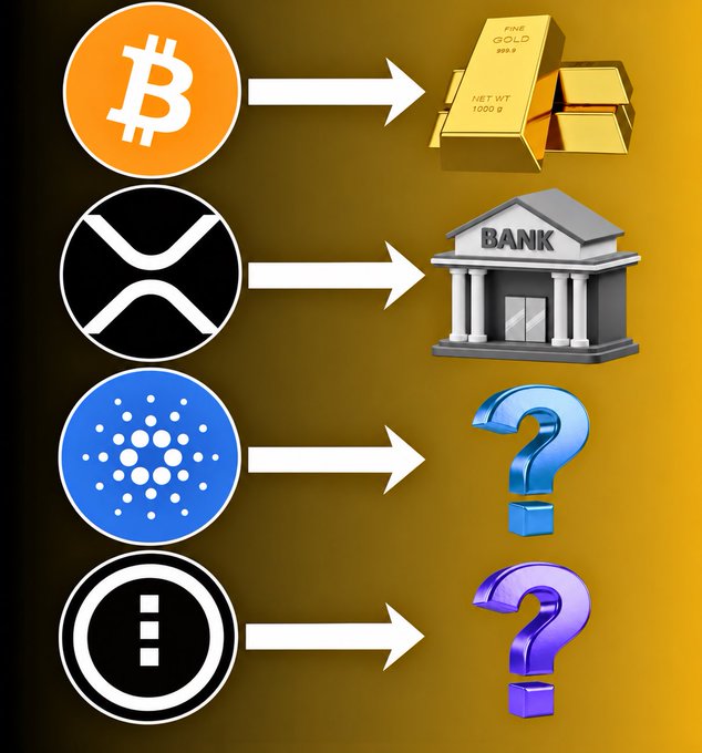 An image showing four cryptocurrency logos (Bitcoin, XRP, Cardano, and another token) with arrows pointing to gold bars, a bank building, and question marks, suggesting conversion of crypto to gold or cash.