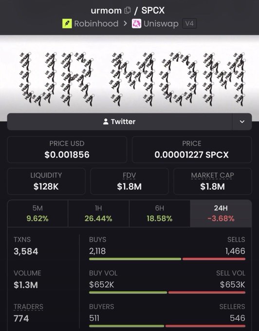 A crypto trading dashboard for token 'urmom / SPCX' showing price $0.001856, market cap $1.8M, liquidity $128K, volume $1.3M, and 511 buyers vs 546 sellers.