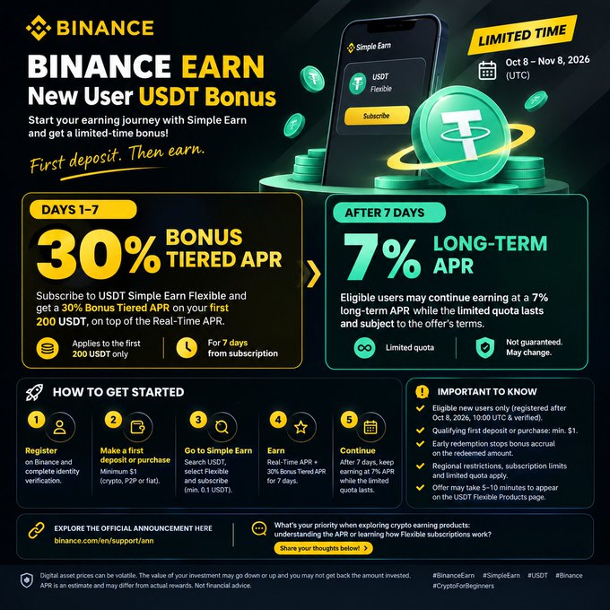 The image is a Binance promotional guide for new users earning a limited-time USDT bonus, offering a 30% bonus tiered APR during days 1–7 and a possible 7% long-term APR afterward. It notes eligibility requirements, quotas, promotion dates of Oct 8–Nov 8, 2026 (UTC), and a minimum qualifying first deposit of $1; Binance, USDT, and Simple Earn are prominently featured.
