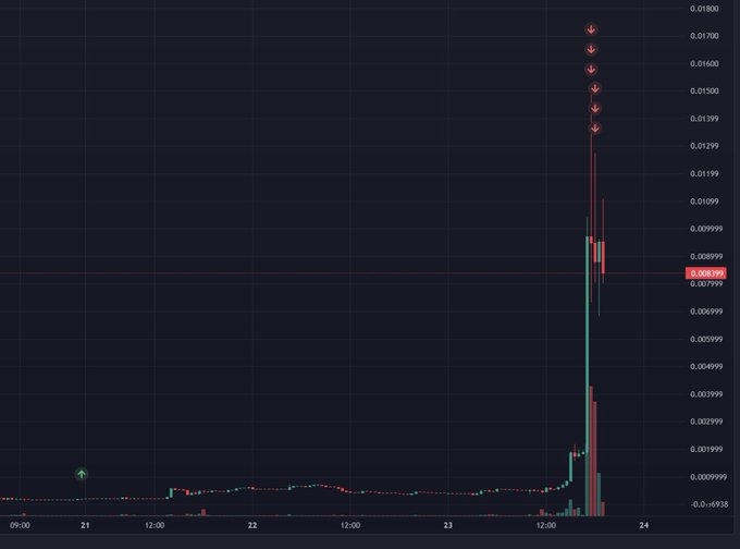 A financial price chart displays the value of "$DOPAMEME" plummeting sharply from a peak around 0.017, marked with several red downward arrows, to approximately 0.008299, visually representing the dramatic crash referenced in the post's warning that "your bundles are not safe."