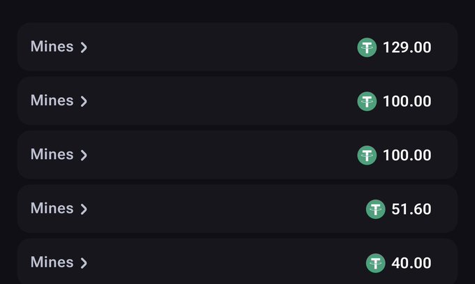 A screenshot of a betting history page on vegabet shows five recent Mines game entries with wins of $129.00, $100.00, $100.00, $51.60, and $40.00, totaling $420.60 in successful plays—aligning with the poster's claim of bagging +$800 while playing Mines and Dice.