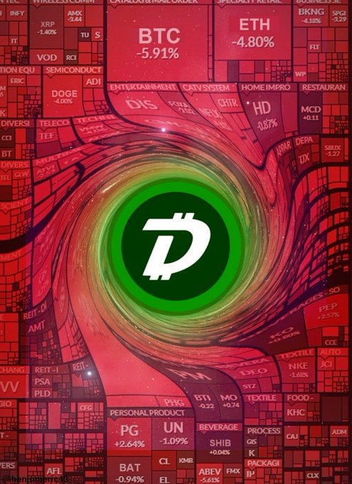 A stylized stock market heatmap showing major declines with BTC at -5.91% and ETH at -4.80%, centered around a glowing DigiByte (DGB) logo.