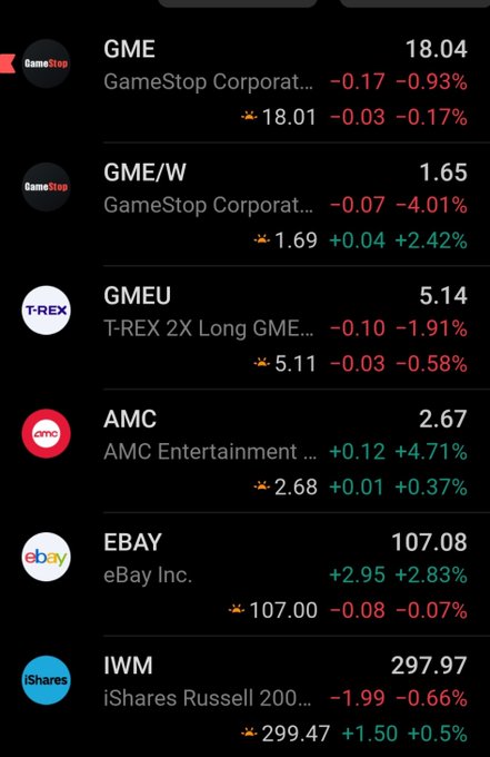A stock market display showing various tickers including GME (GameStop) at 18.04 down 0.93%, GME/W at 1.65, GMEU (T-REX 2X Long GME) at 5.14, AMC Entertainment at 2.67 up 4.71%, EBAY at 107.08 up 2.83%, and IWM (iShares Russell 2000) at 297.97.