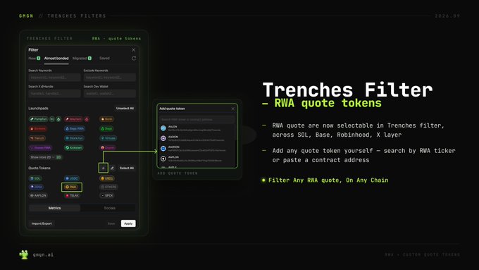 GMGN platform update announcing that 'Trenches Filter' now supports RWA quote tokens, allowing users to filter any RWA quote on any chain across SOL, Base, Robinhood, and X Layer.