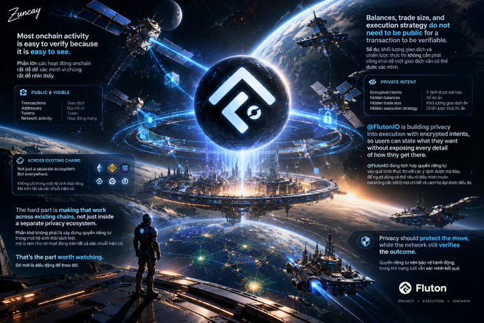 An advertisement for FlutonIo features futuristic space imagery with a central logo, describing onchain privacy that protects transactions, balances, and trade size so they don't need to be public for verification.
