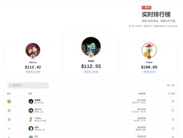 A screenshot of a real-time ranking chart in Chinese (实时排行榜) showing prices including $112.42, $112.55, and $100.69.