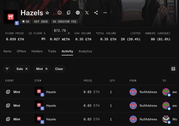 The image shows a crypto/NFT marketplace listing for the "Hazels" collection, showing a floor price of 0.83 ETH with only 84 items listed (83.8%) and 472 unsold out of 555 minted. This visually supports the post's sentiment about poor NFT sales, illustrating that despite efforts, only 84 out of 555 Hazels NFTs sold—a reflection of weak NFT market activity.