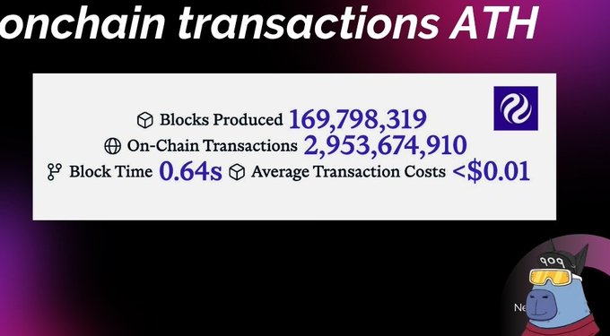 The image shows a cartoon character wearing a helmet with the text "Onchain TransactionsATH" written above them, along with numbers representing transactions made over time. The character appears to be in a room filled with blocks, indicating that they are discussing or analyzing these transactions. The focus of this discussion is on the average transaction costs and how they have been increasing over time for Injective ecosystem users.