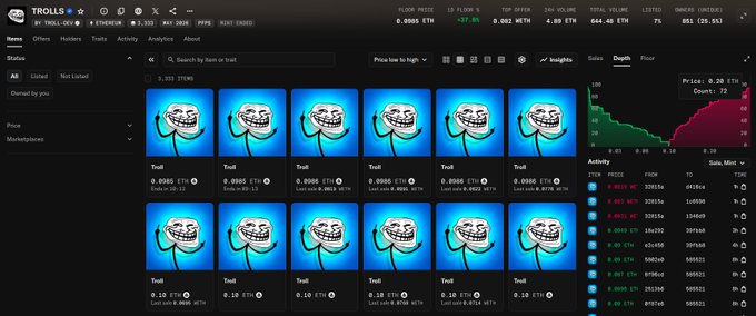 The image displays a Trolls NFT marketplace listing 3,333 items, with only 7% currently listed for sale, and a chart indicating 72 items are priced at 0.20 ETH.