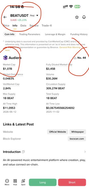 A screenshot of a CoinMarketCap page for **BEAT/USDT (Audieras)** shows the token priced at **$1.07B**, ranked **#44**, with a market cap of **$3.45B** and a 25.23% surge—highlighting the parabolic price action the poster references when calling $BEAT a "shit token over value" ripe for a short.