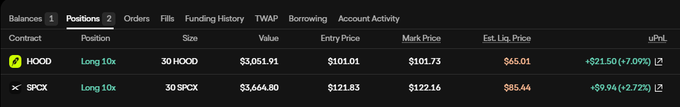 The image displays a trading positions panel showing two leveraged long trades: 30 HOOD at $101.01 entry (currently +$215.06 / +7.05%) and 30 SPCX at $121.83 entry (currently +$59.94 / +2.72%), reflecting the small Perp positions mentioned in the post following the Grvt airdrop trade.