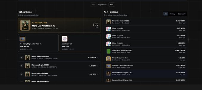 A dark-themed NFT marketplace interface displays 'Highest Sales' featuring a 'Mona Lisa Artist Proof #6' sold for '3.70' ETH, alongside a list of 'As It Happens' transactions.