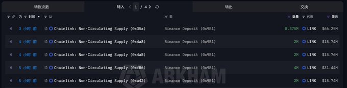 The image shows a closeup of a website displaying information about cryptocurrency transactions. A chart lists the four addresses that were unlocked and transferred funds between various addresses, with details about the value of each transaction. The website also offers insights into market trends, like Bitcoin's performance over time, through charts that display the closing prices of Bitcoins at different times throughout the day.