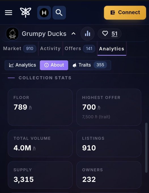 A screenshot of an NFT collection analytics page titled 'Grumpy Ducks', showing collection stats including a floor price of 789 h, highest offer of 700 h, total volume of 4.0M h, 910 listings, a supply of 3,315, and 232 owners.
